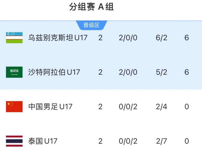亚少赛四强战：澳洲U17的战术与表现解析