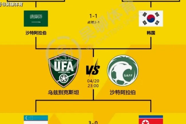 亚少赛四分之一决赛 - 关于澳洲国少U17的一些问答