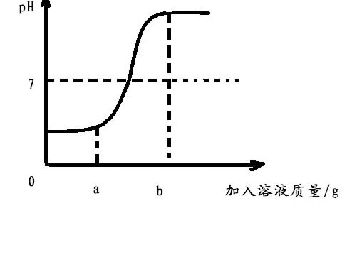 所谓的稀盐酸，究竟是化学事实还是工程假设？