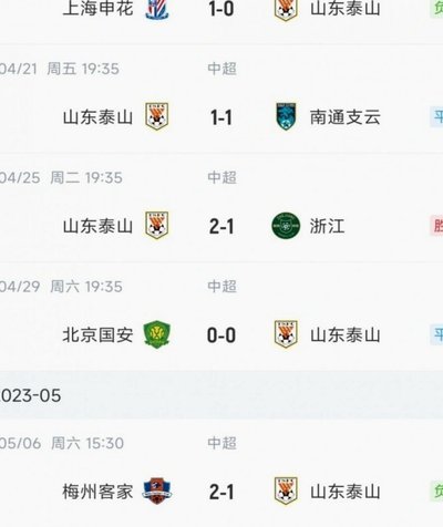 山东泰山连续两轮中超没有首发一个U21，两场首发平均年龄30岁
