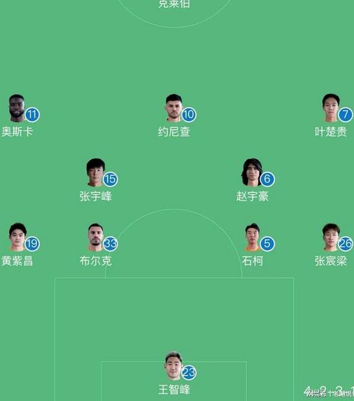 三镇vs新鹏城首发：奥乌苏领衔，韦斯利、卡迪斯出战