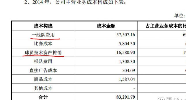 申花从24年开始一年比一年差