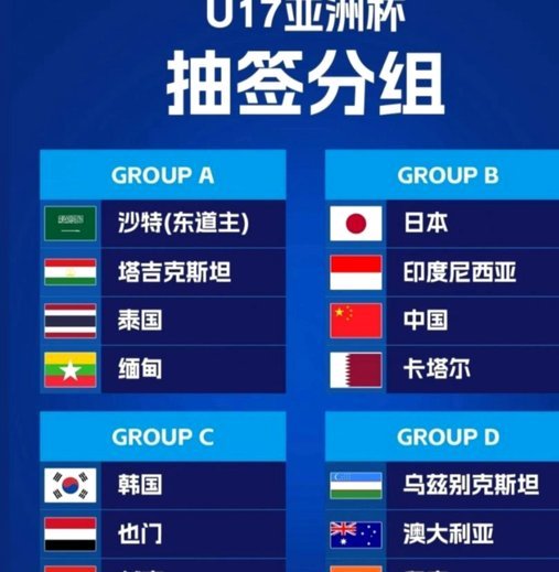u17国足是否有人可以踢五大联赛，类比这些欧洲u17就知道了！