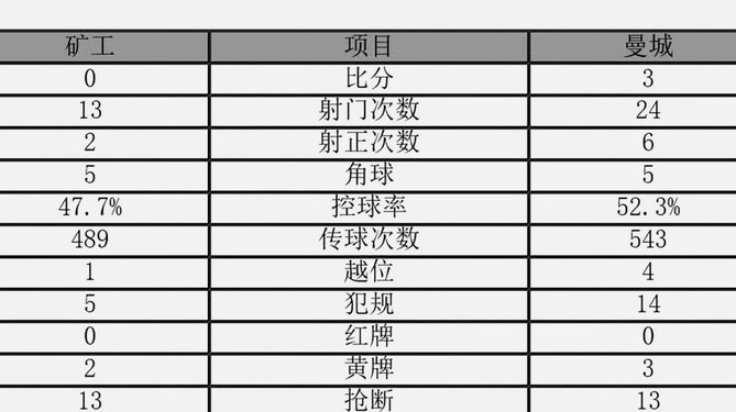 瓦尔迪预测英超：曼城夺冠，曼联将苦战，最佳教练指向马雷斯卡
